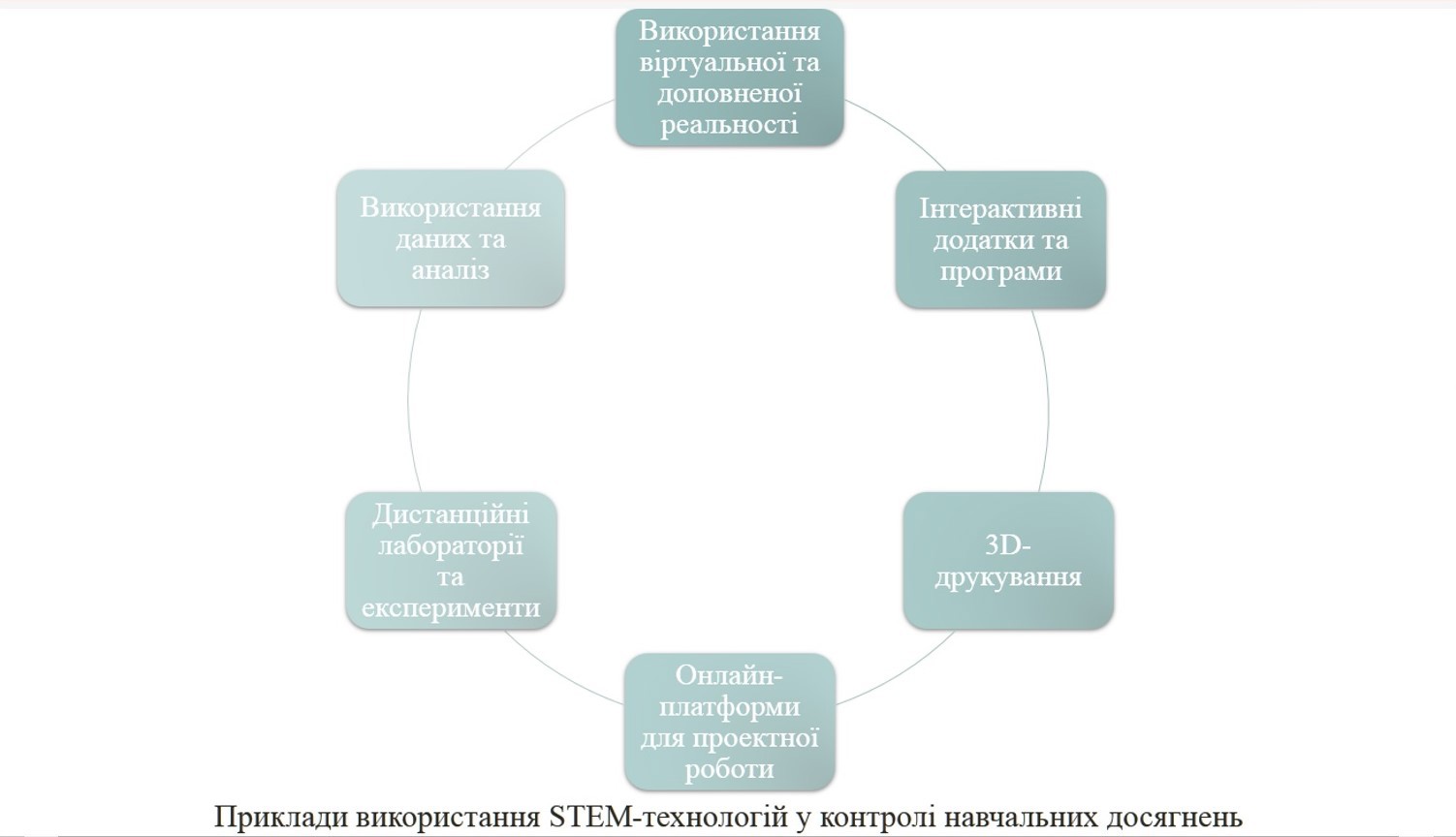stem_2-3